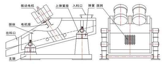 電機式彈臂振動篩結構圖