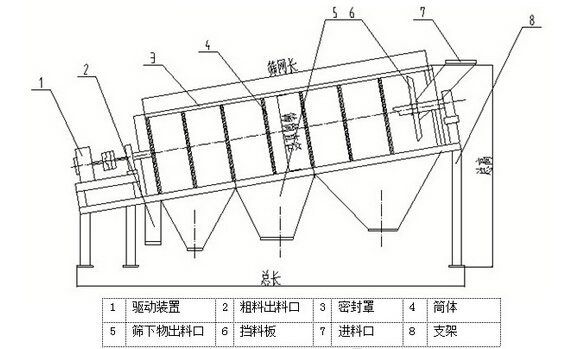 滾筒篩結(jié)構(gòu)圖紙