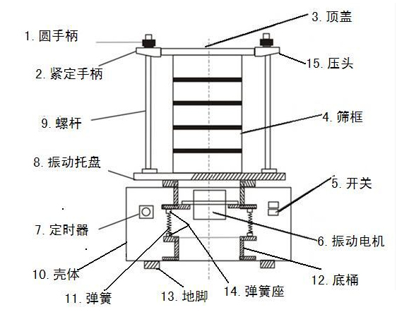 檢驗篩結構圖紙