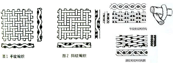 圓形振動篩篩網規格