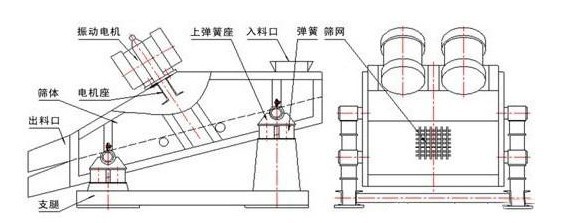 礦用篩結構圖紙