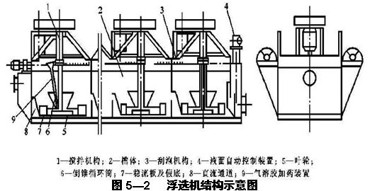 浮選機結構圖紙