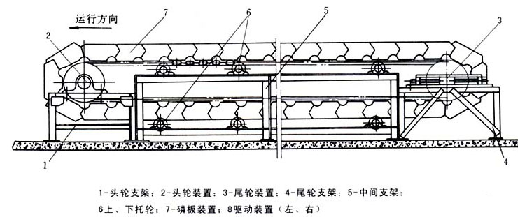 鱗板輸送機