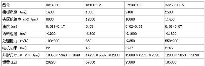 板式喂料機技術參數(shù)