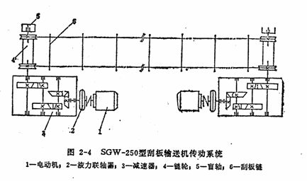 礦用刮板輸送機減速機結構圖詳細圖解