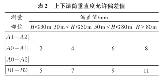 鋼絲膠帶斗式提升機允許偏差值