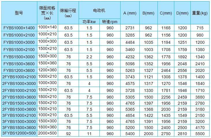 標準砂分砂參數(shù)